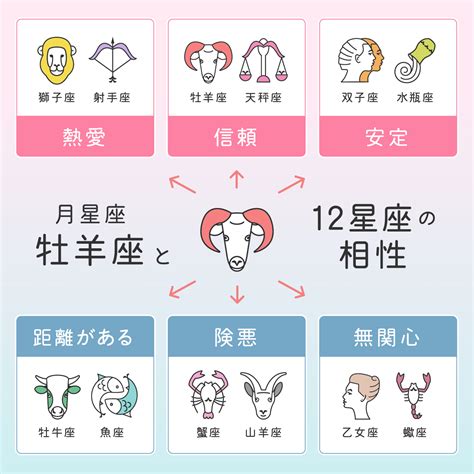 四元素 相性|12星座の属性占い 